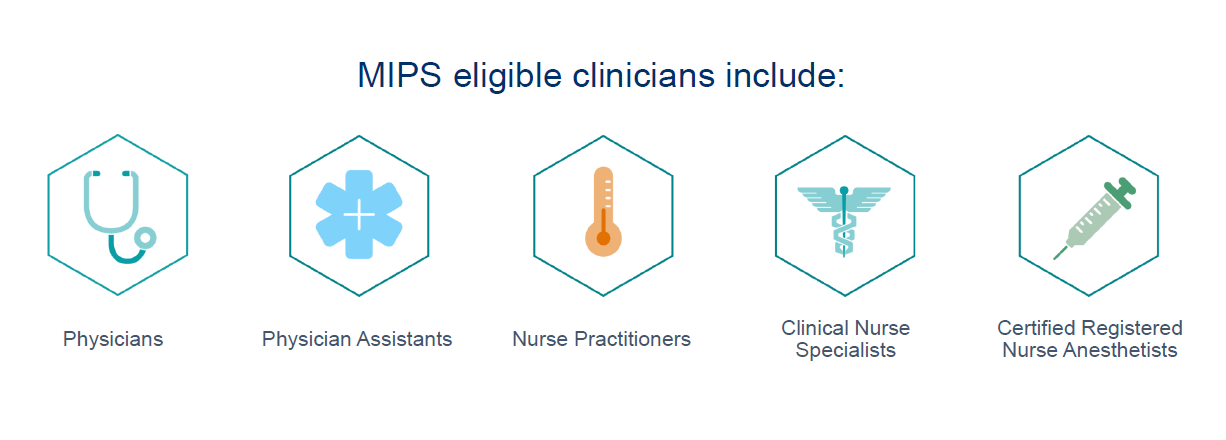 Meaningful Use Incentive Payment Chart