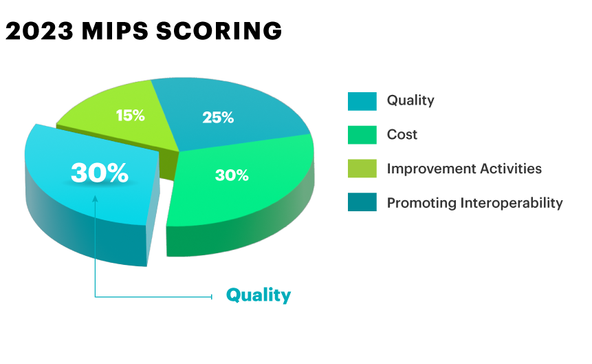 MIPS-Pie-Charts-Quality